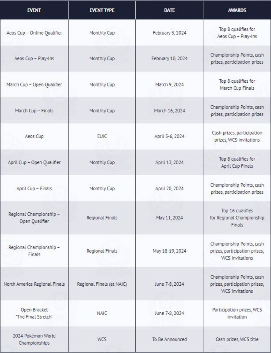 Pokemon Unite Champion Series 2024 schedule